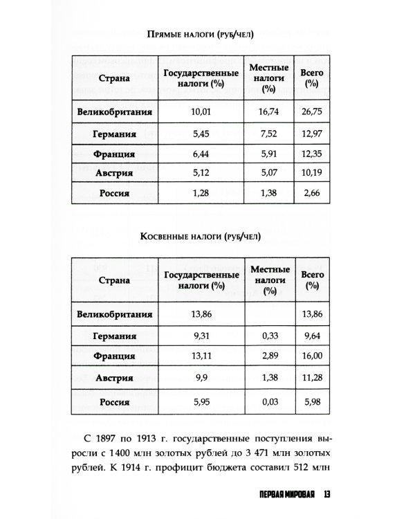 Повседневная жизнь Российской империи в годы Первой мировой войны