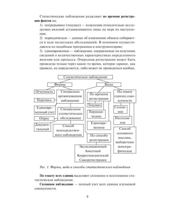 Социальная статистика