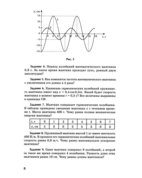 Физика: контрольные работы: колебания и волны: 10-11 кл