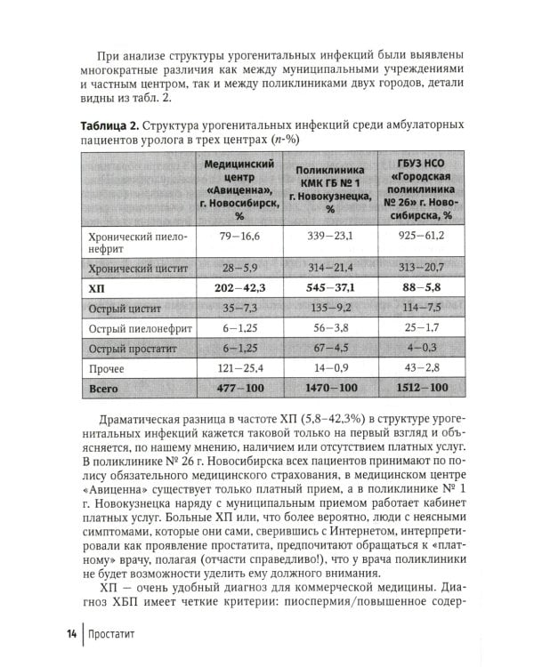 Простатит. 2-е изд., перераб. и доп