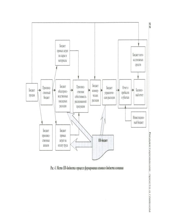 HR-бюджет. Пошаговое руководство к действию: Учебное пособие