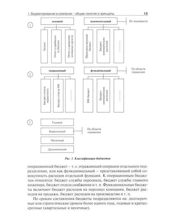 HR-бюджет. Пошаговое руководство к действию: Учебное пособие