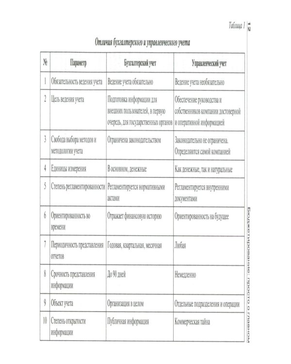 HR-бюджет. Пошаговое руководство к действию: Учебное пособие