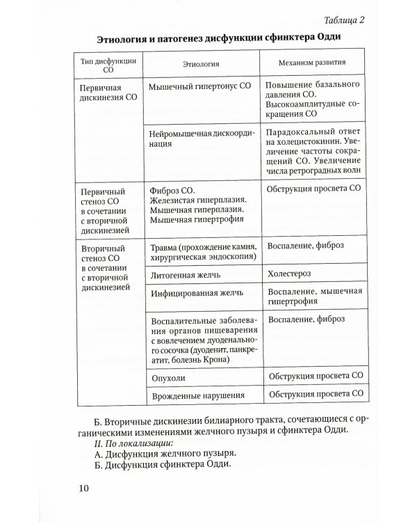 Актуальные аспекты клиники, диагностики и лечения заболеваний желчного пузыря и желчевыводящих путей: Учебное пособие