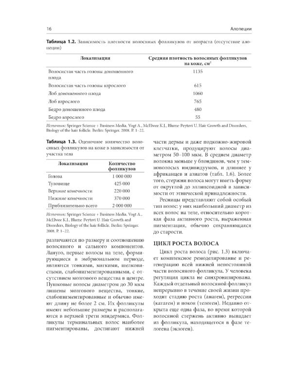 Алопеции. Диагностика и лечение