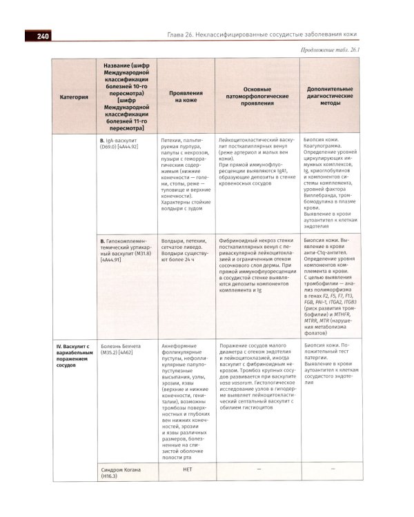 Иллюстрированное руководство по дерматологии. Для подготовки врачей к аккредитации
