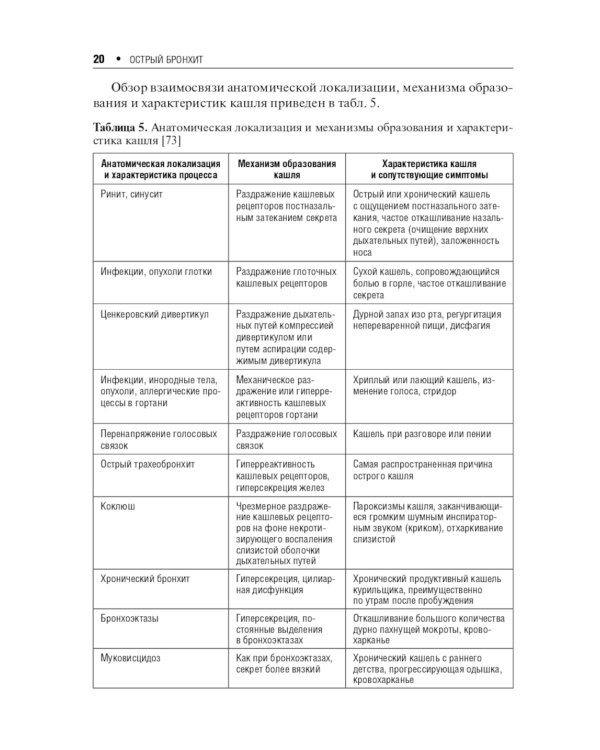Острый бронхит