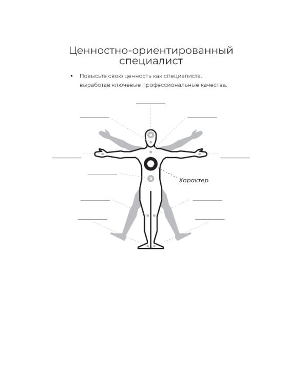 Бизнес на пальцах: Развитие навыков управления, продаж и маркетинга за 60 дней