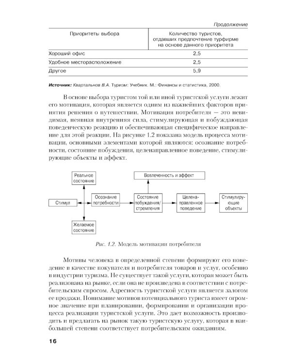 Управление индустрией туризма: Учебное пособие. 4-е изд., испр. и доп