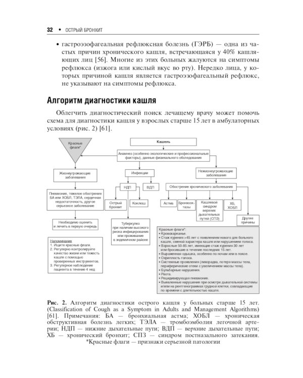 Острый бронхит