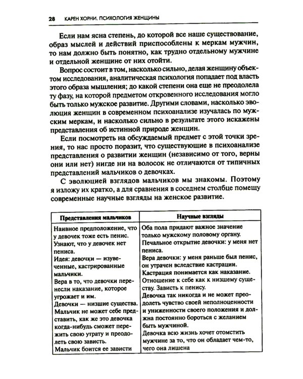 Психология женщины