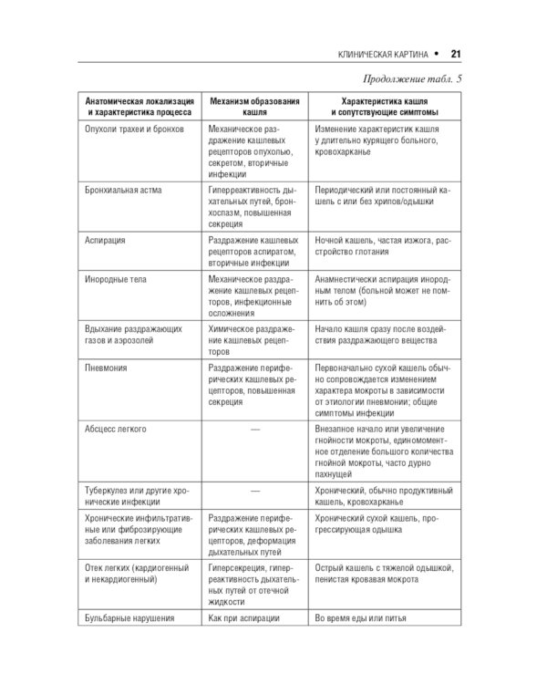 Острый бронхит