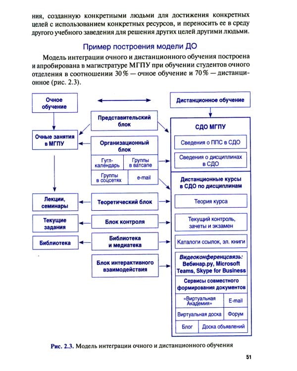 Дистанционное обучение: от внедрения до реализации: Учебник