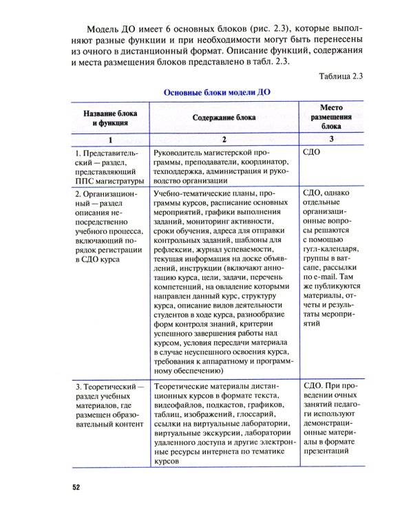 Дистанционное обучение: от внедрения до реализации: Учебник