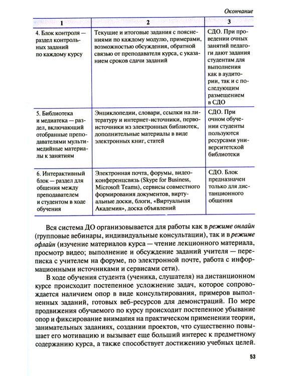 Дистанционное обучение: от внедрения до реализации: Учебник