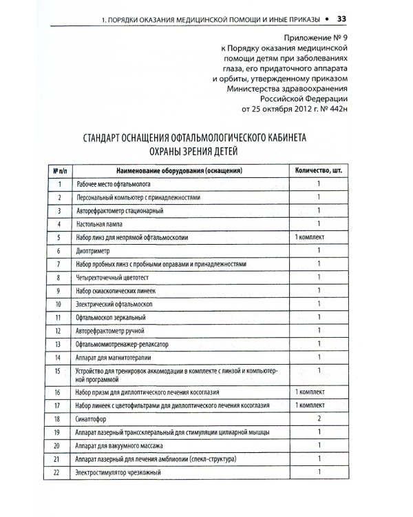Офтальмология. Стандарты медицинской помощи. Критерии оценки качества. Фармакологический справочник