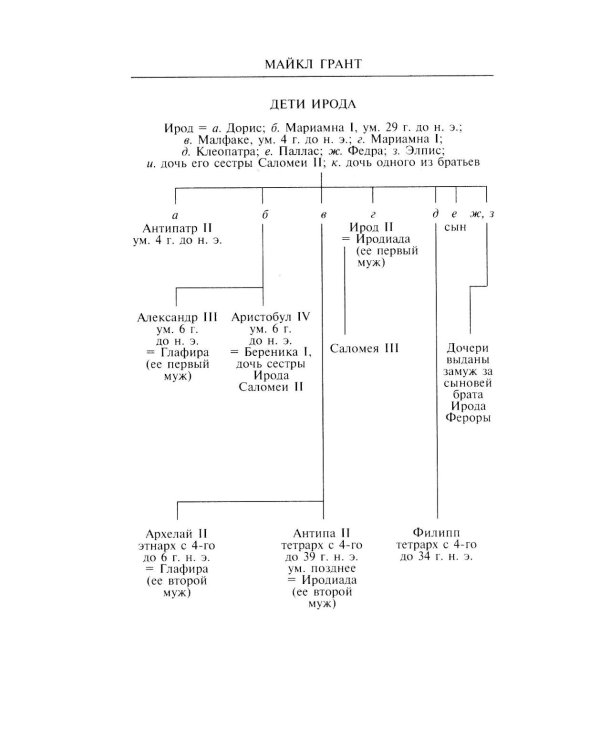 Ирод Великий. Двуликий правитель Иудеи