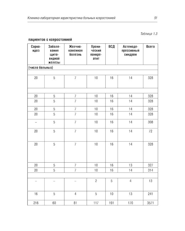 Ксеростомия (сухость полости рта). Этиология, патогенез, клиническая картина, диагностика и лечение