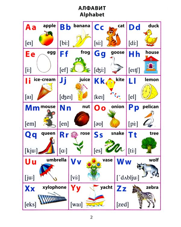 Английский язык. 1-4 классы. Справочная тетрадь в таблицах
