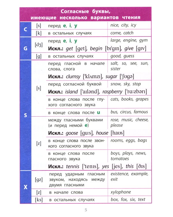 Английский язык. 1-4 классы. Справочная тетрадь в таблицах