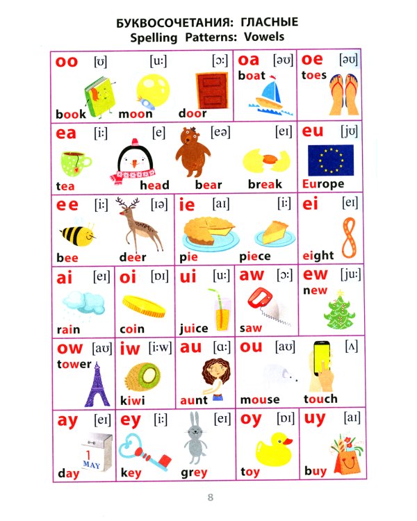 Английский язык. 1-4 классы. Справочная тетрадь в таблицах