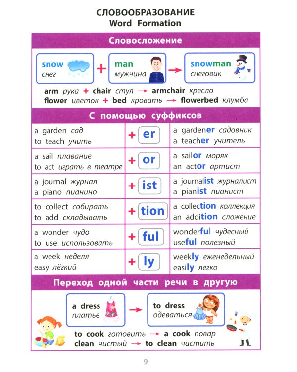 Английский язык. 1-4 классы. Справочная тетрадь в таблицах