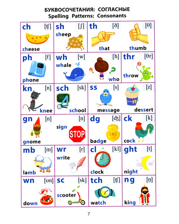 Английский язык. 1-4 классы. Справочная тетрадь в таблицах