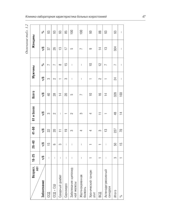 Ксеростомия (сухость полости рта). Этиология, патогенез, клиническая картина, диагностика и лечение