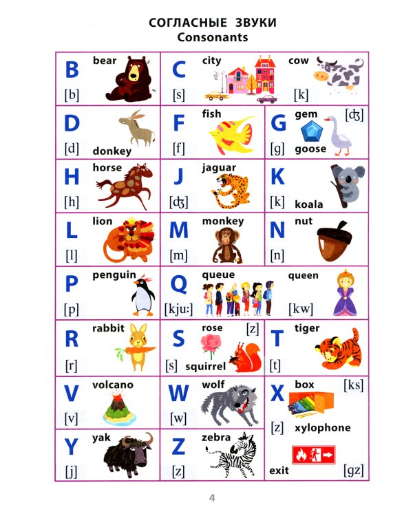 Английский язык. 1-4 классы. Справочная тетрадь в таблицах