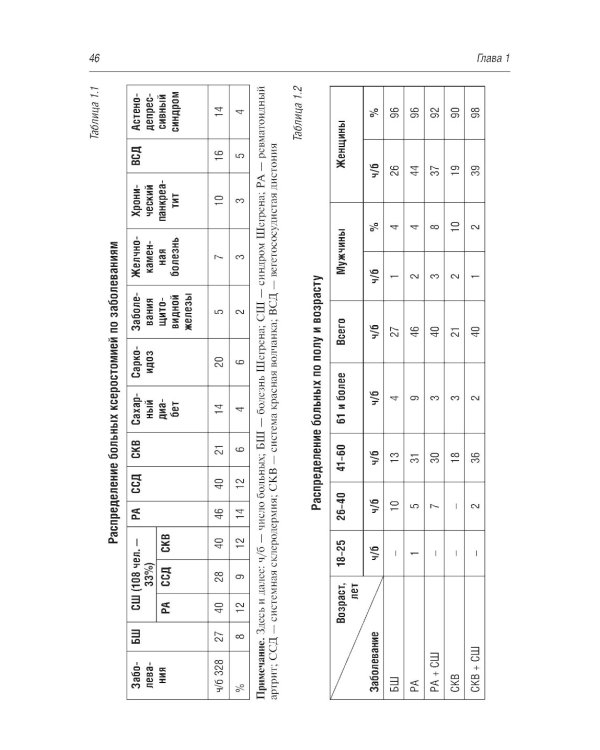 Ксеростомия (сухость полости рта). Этиология, патогенез, клиническая картина, диагностика и лечение
