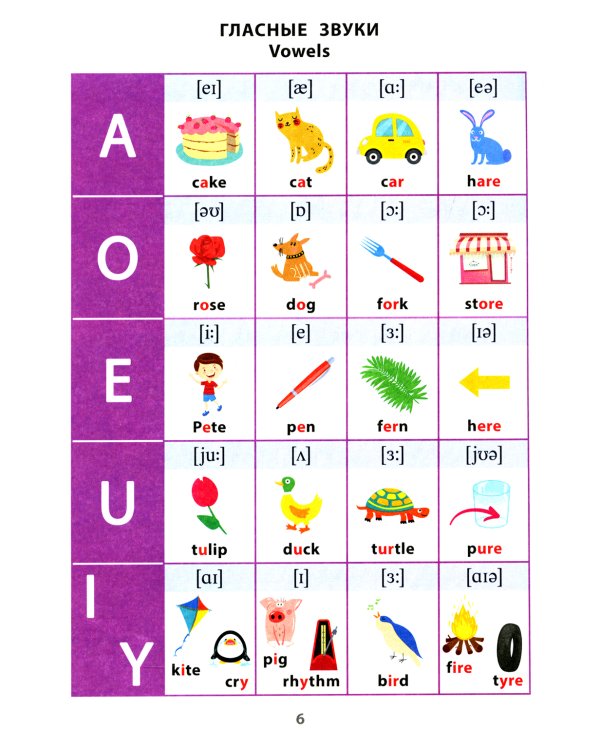 Английский язык. 1-4 классы. Справочная тетрадь в таблицах