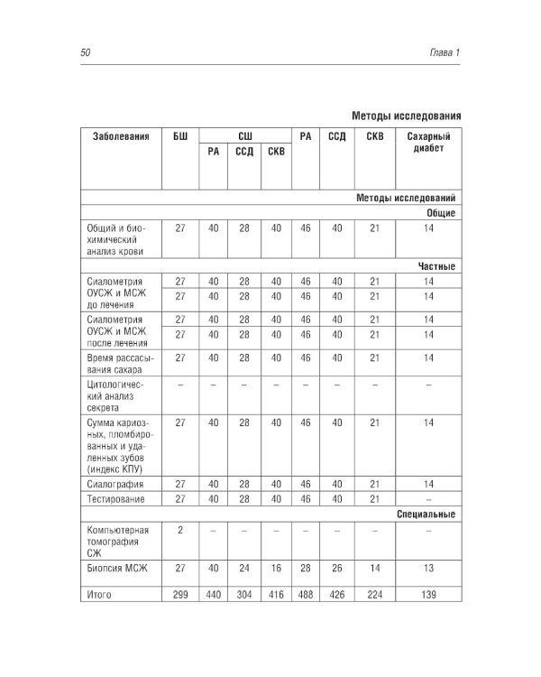 Ксеростомия (сухость полости рта). Этиология, патогенез, клиническая картина, диагностика и лечение