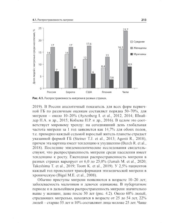 Мигрень. От патогенеза до лечения. 2-е изд
