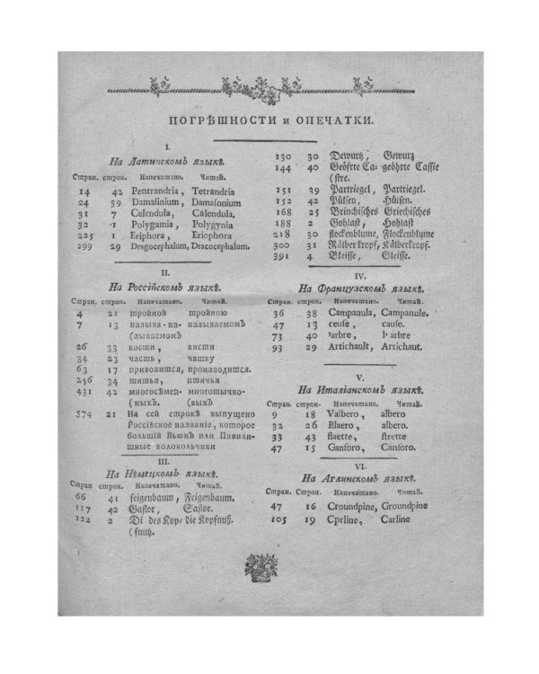 Ботанический подробный словарь, или Травник. Ч. 2 (репринтное изд.)