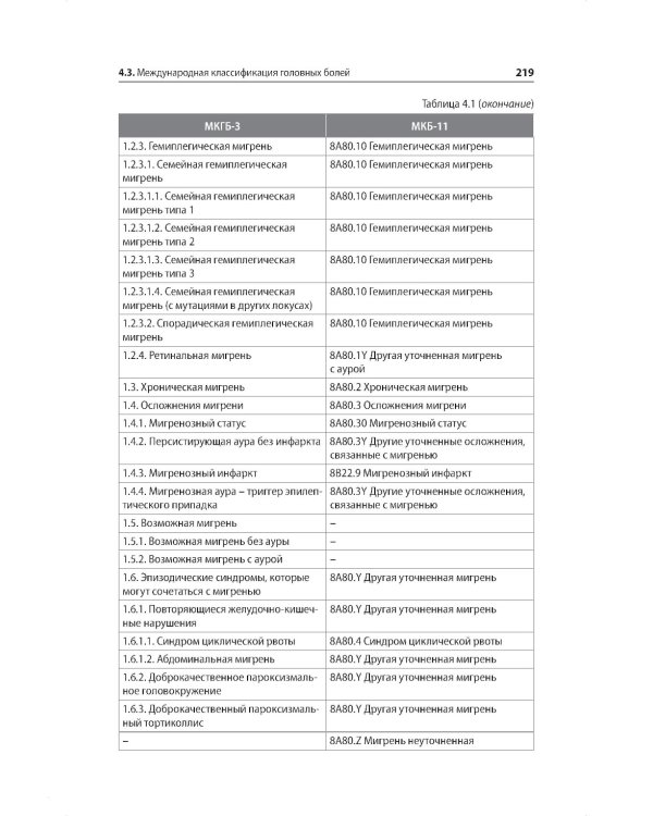 Мигрень. От патогенеза до лечения. 2-е изд