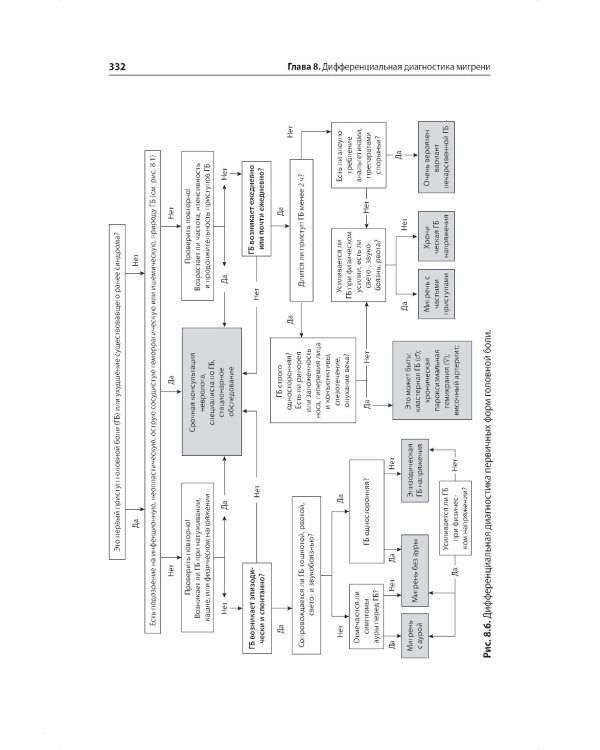 Мигрень. От патогенеза до лечения. 2-е изд