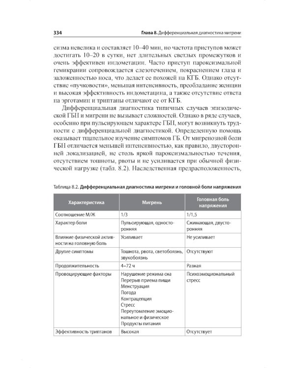 Мигрень. От патогенеза до лечения. 2-е изд