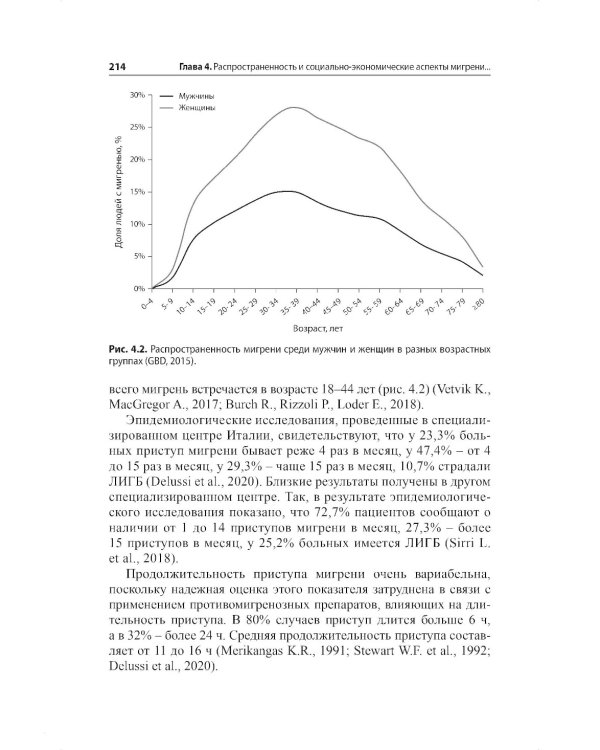 Мигрень. От патогенеза до лечения. 2-е изд