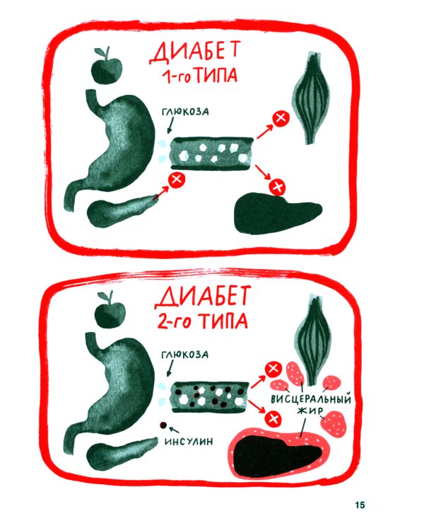 Сахарный диабет под твоим контролем