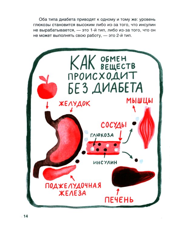 Сахарный диабет под твоим контролем