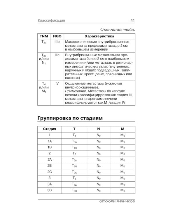 Опухоли яичников: руководство