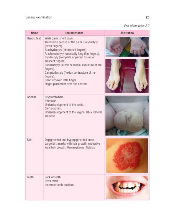 Physical examination of children: tutorial = Физикальное обследование ребенка: Учебное пособие. 2-е изд., испр.и доп