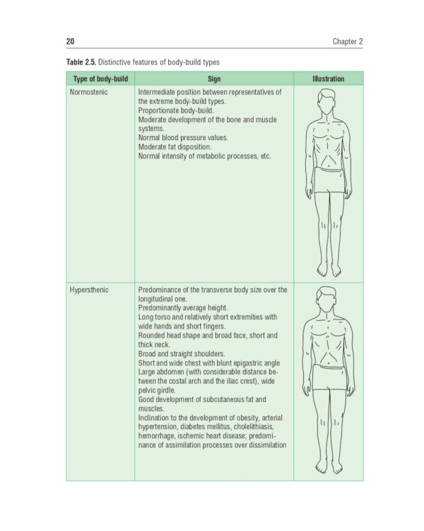 Physical examination of children: tutorial = Физикальное обследование ребенка: Учебное пособие. 2-е изд., испр.и доп