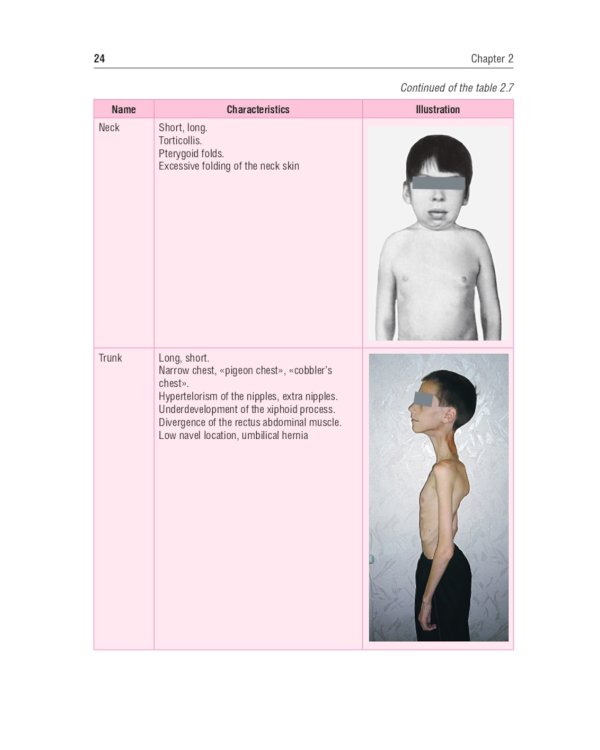 Physical examination of children: tutorial = Физикальное обследование ребенка: Учебное пособие. 2-е изд., испр.и доп