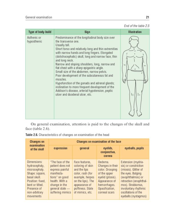 Physical examination of children: tutorial = Физикальное обследование ребенка: Учебное пособие. 2-е изд., испр.и доп