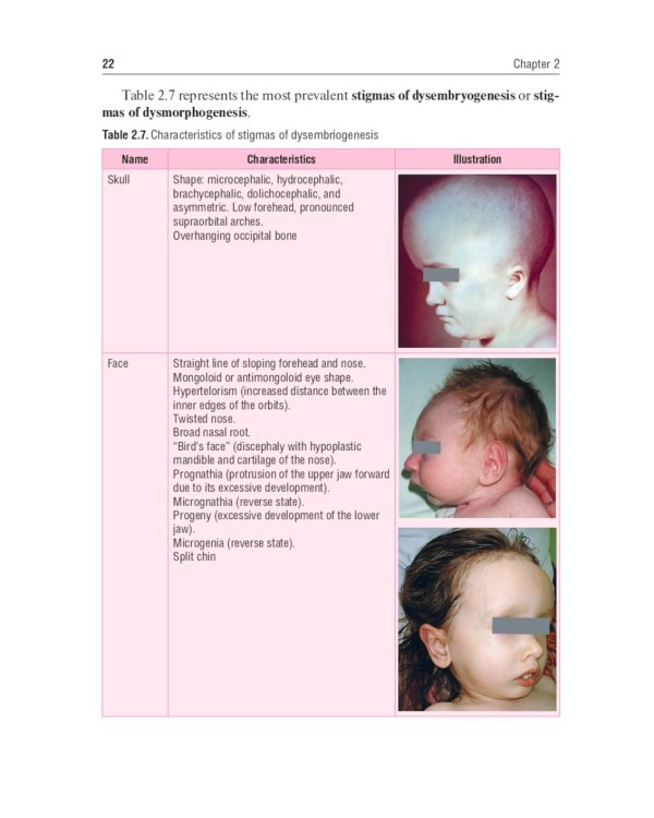 Physical examination of children: tutorial = Физикальное обследование ребенка: Учебное пособие. 2-е изд., испр.и доп