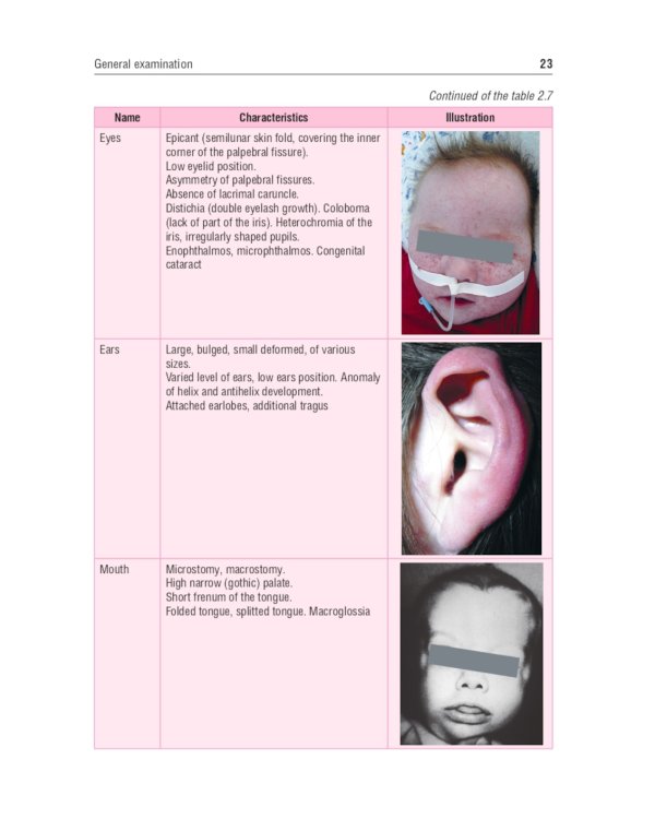 Physical examination of children: tutorial = Физикальное обследование ребенка: Учебное пособие. 2-е изд., испр.и доп