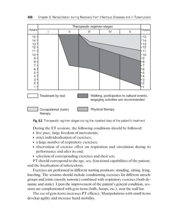 Physical therapy: tutorial guide = Лечебная физическая культур. 4-е изд., доп