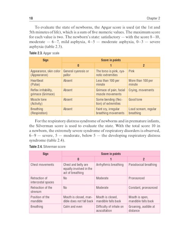 Physical examination of children: tutorial = Физикальное обследование ребенка: Учебное пособие. 2-е изд., испр.и доп