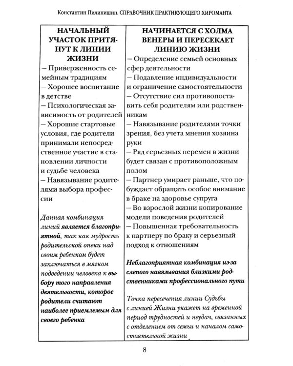 Справочник практикующего хироманта. Т. 1,2